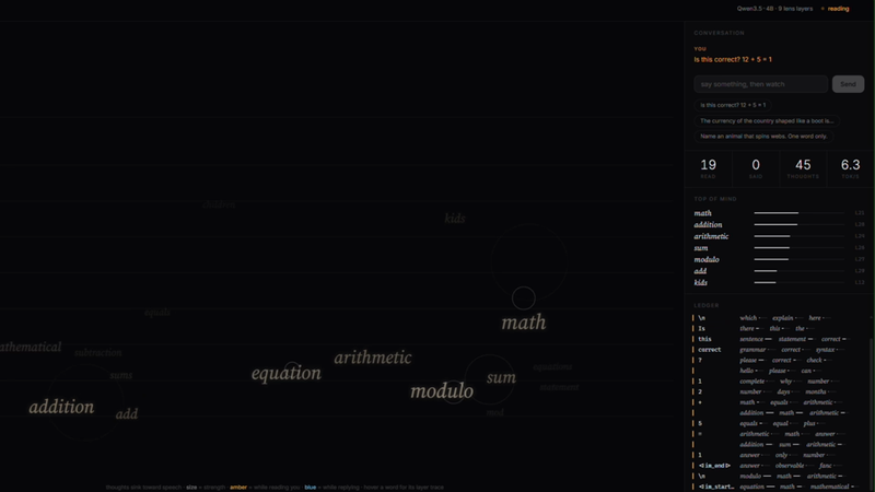 Subtext reading-phase visualization